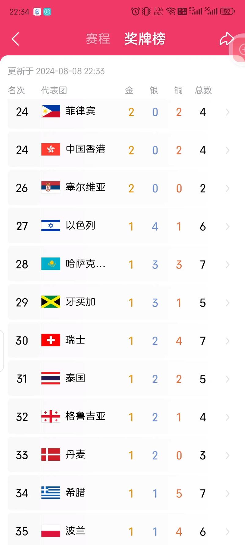 如何游泳救人视频教程