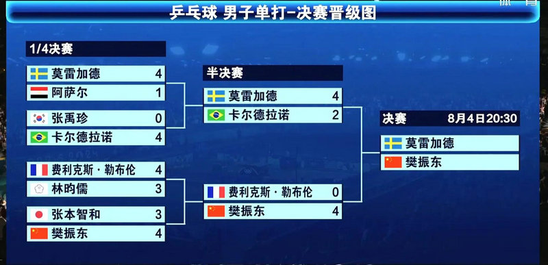 印第安纳步行者迎战多伦多猛龙 NBA常规赛精彩对决