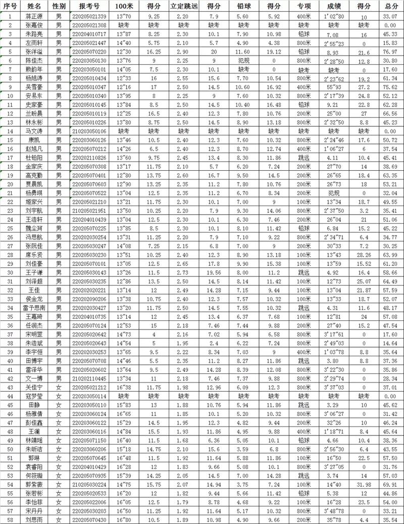 丹东尼火箭中锋轮换竞争激烈 贝弗利或让出首发