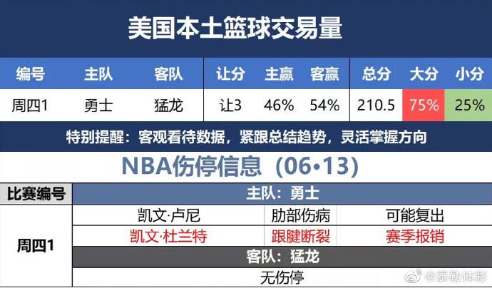 巅峰詹姆斯和巅峰约基奇谁强 巅峰詹姆斯和巅峰约基奇谁强