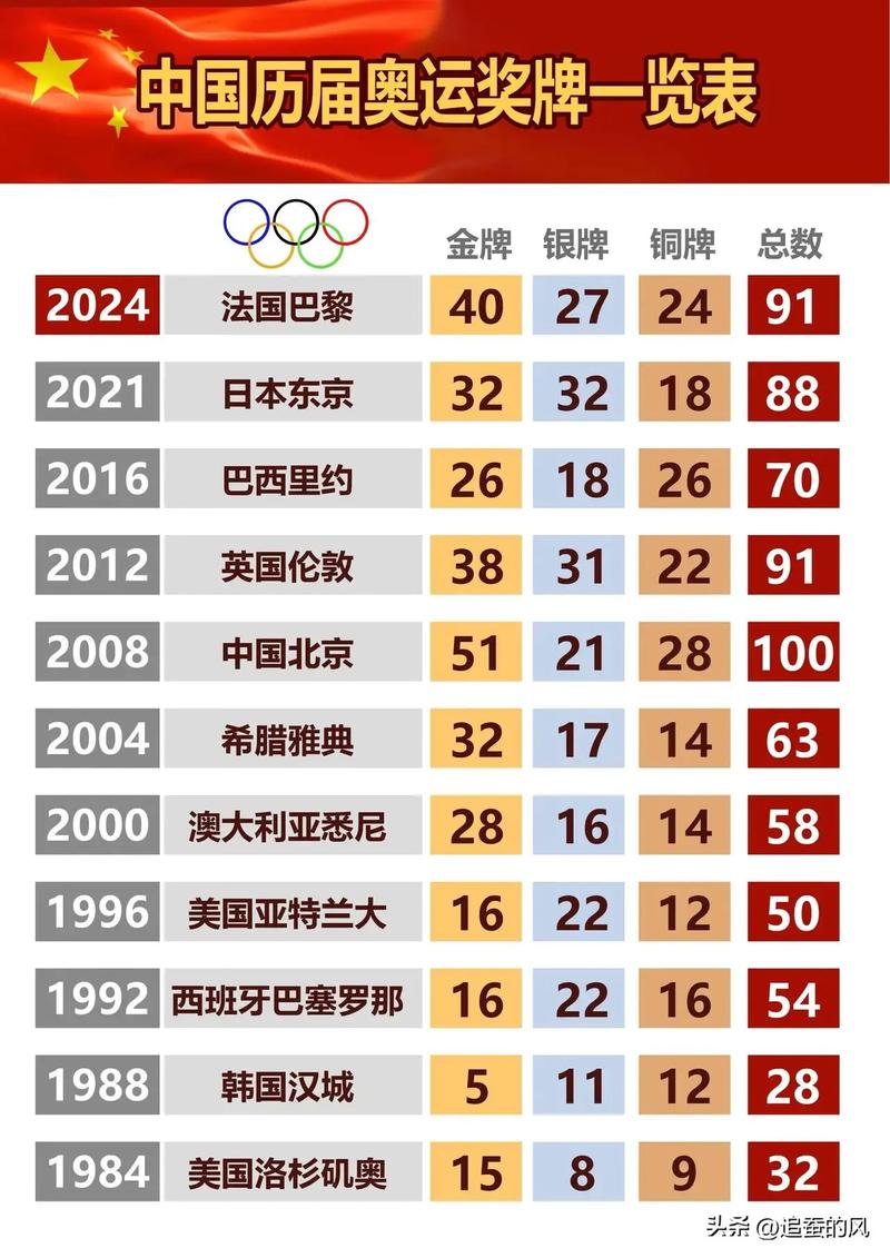 2025年还有世界杯吗 还有几年世界杯 2025年还有世界杯吗 还有几年世界杯