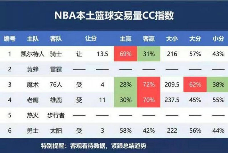 季后赛历史得分榜nba季后赛历史得分榜NBA
