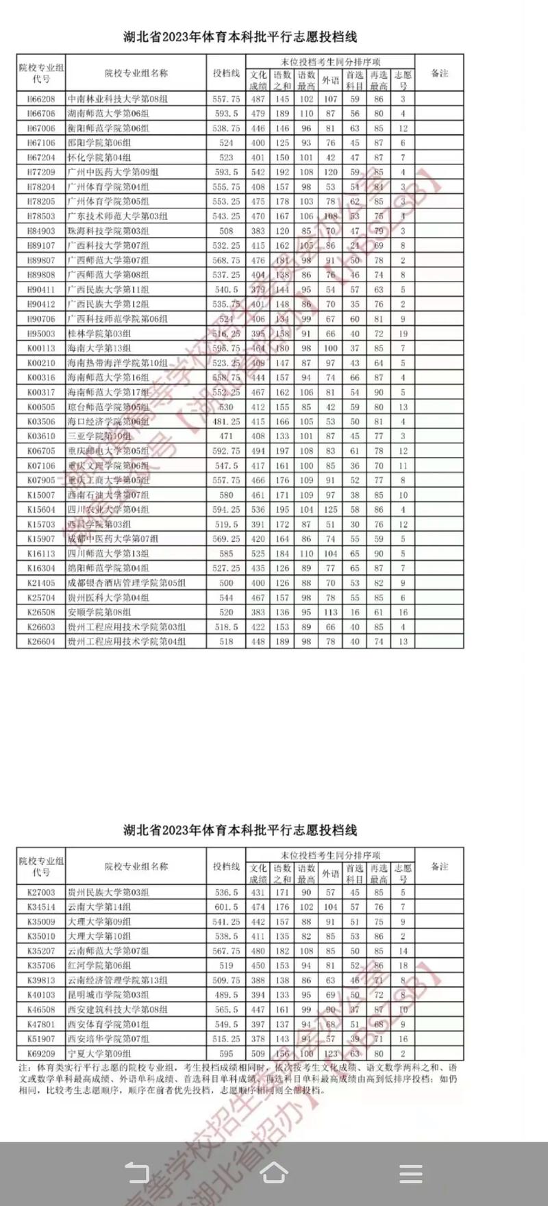 尼克斯蓄势待发 骑士瞩目降临 赛场新篇章开启