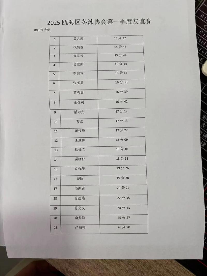 NBA球星评选KD领跑群星闪耀榜单 詹姆斯荣登