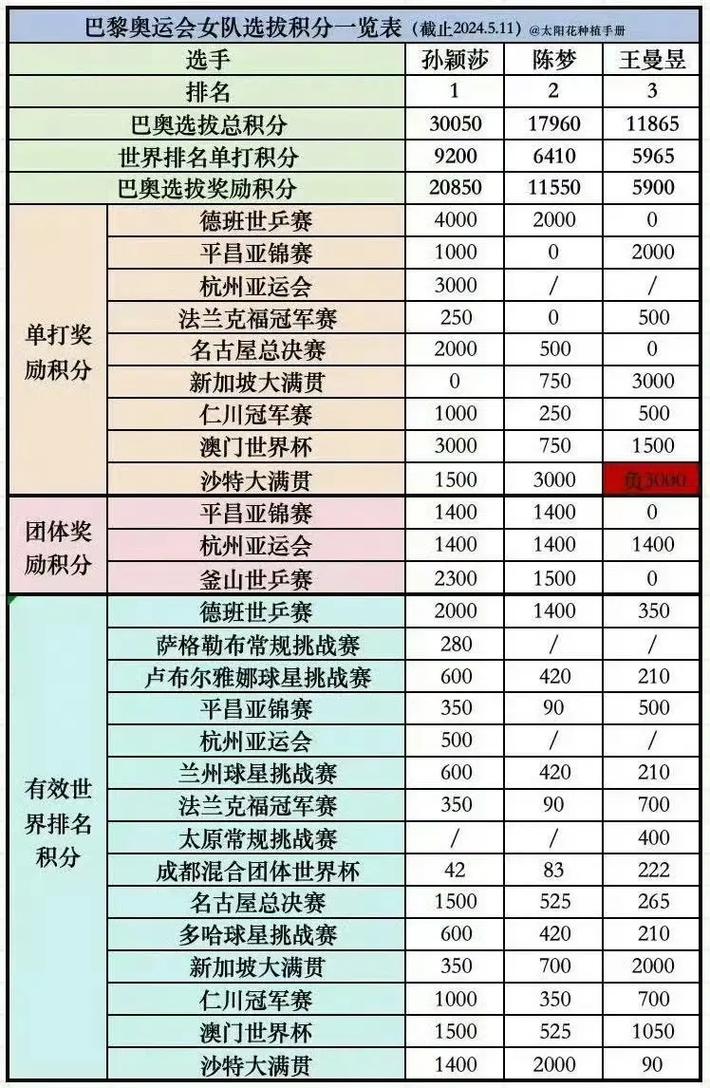 沃伦步行者胜76人 大帝对决西蒙斯 比赛精彩瞬间