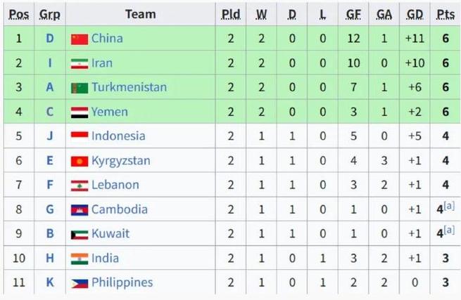 布鲁克林篮网队战绩 布鲁克林篮网队战绩