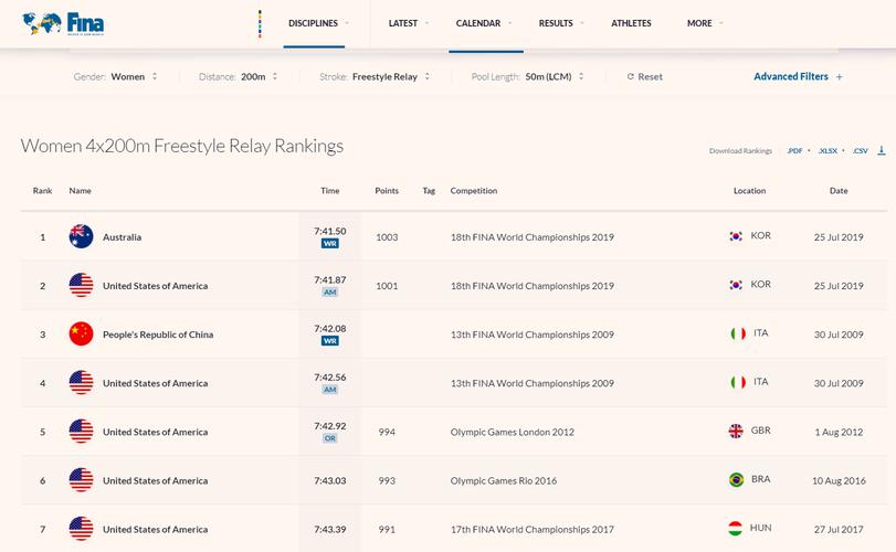 游泳潜水有什么技巧 游泳潜水有什么技巧