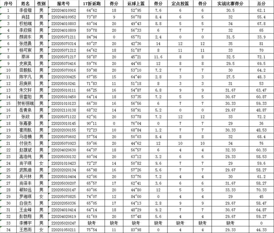 赛车游戏gt7所有车型