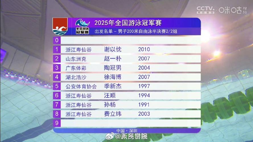 阿根廷2006年世界杯阵容