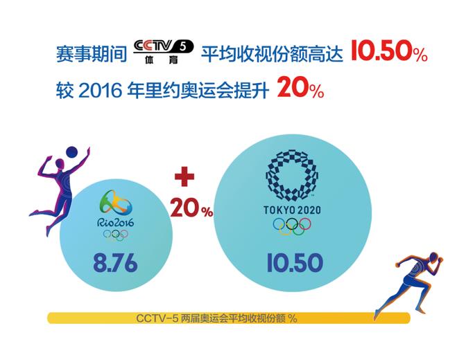 浓眉哥戴维斯***消息