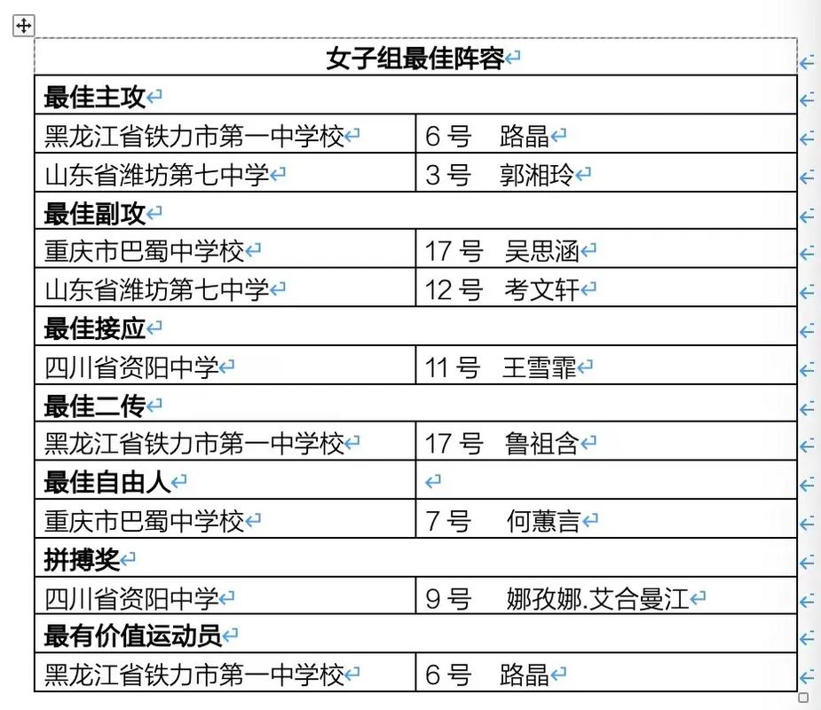 奥运会全程回放 奥运会全程回放