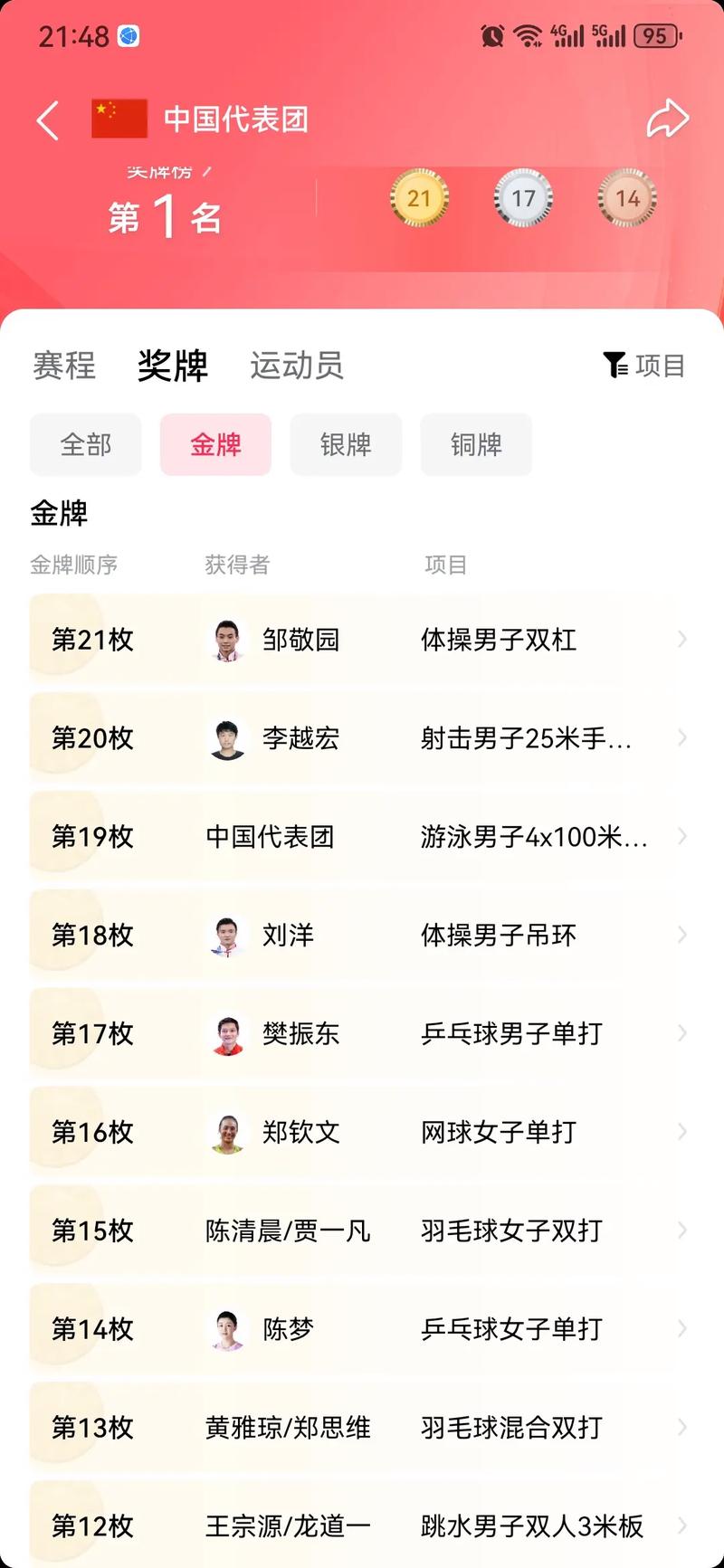 鲍尔连续20场比赛命中至少1个三分 新秀第一 鲍尔连续20场比赛命中至少1个三分 新秀第一