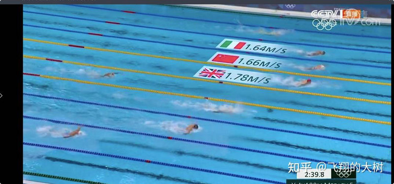 开始学游泳的样子 开始学游泳的样子