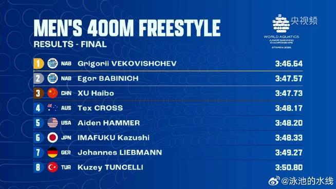 06年nba选秀状元 06年nba选秀状元