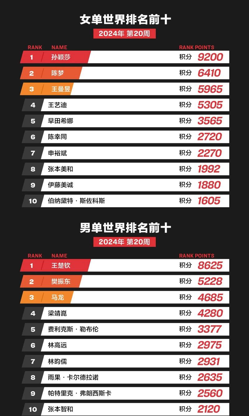 nba常规赛mvp什么时候公布