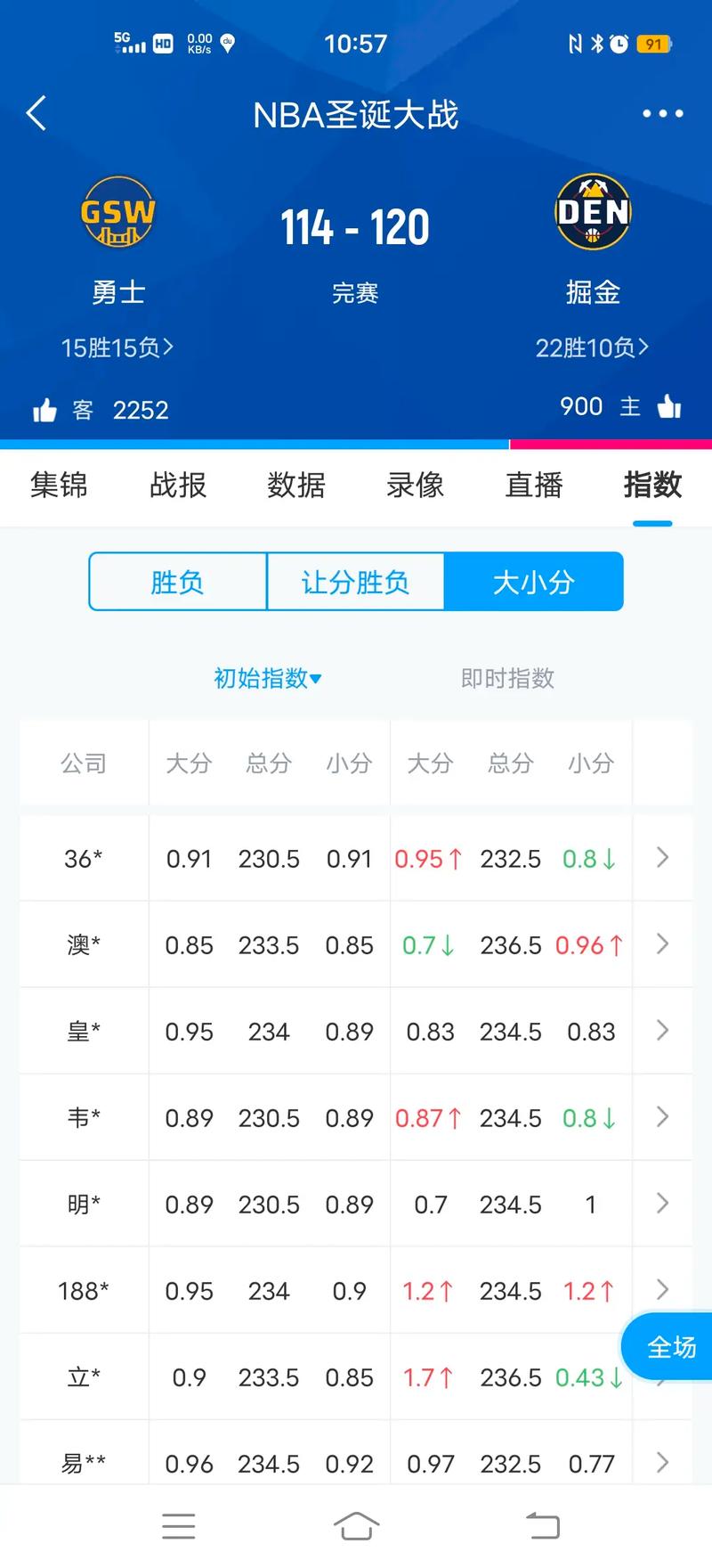 金州勇士队在上海举行NBA关怀行动 金州勇士队在上海举行NBA关怀行动