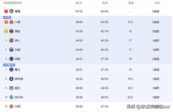 cba赛程2024-2025季后赛