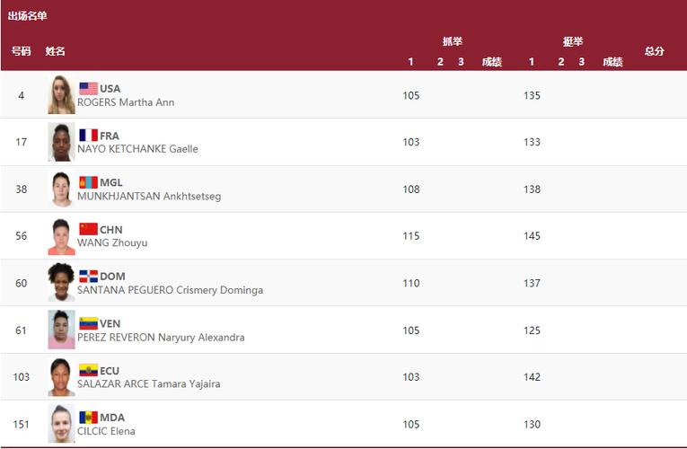 国乒世界杯团体赛(国乒世界杯团体赛今日赛程) 国乒世界杯团体赛(国乒世界杯团体赛今日赛程)