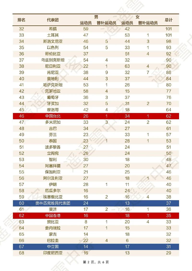 cba新赛季排名 cba新赛季排名