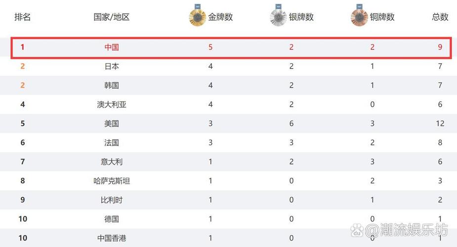 男篮无缘巴黎奥运会