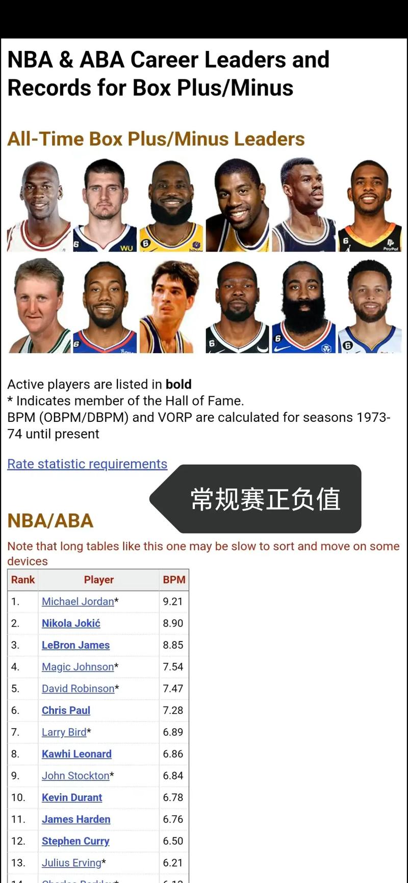 汤神旅程引关注 KD篮网再启航 库里表现获赞誉 汤神旅程引关注 KD篮网再启航 库里表现获赞誉