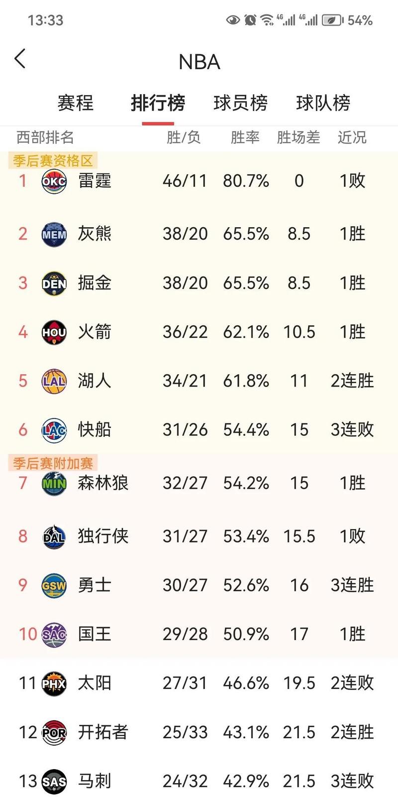 范埃克塞尔得分后卫