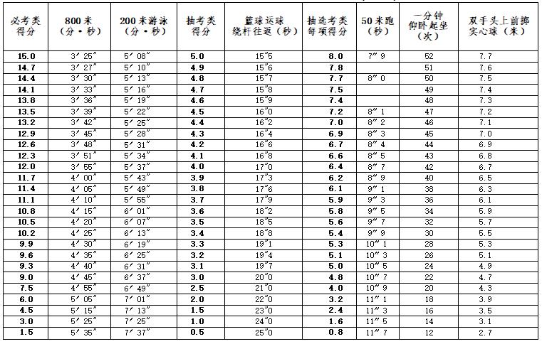 1996年奥运会男篮4强1996年奥运会男篮4强名单 1996年奥运会男篮4强1996年奥运会男篮4强名单