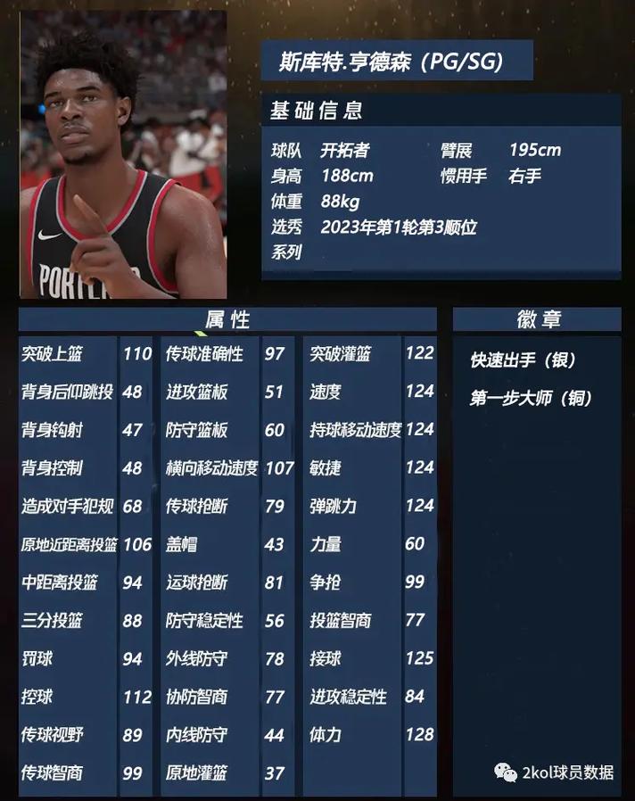 快船vs湖人圣诞大战