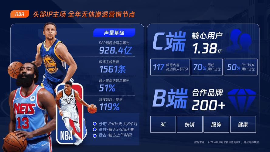 篮球赛场风云奇才胜老鹰 比尔对决柯林斯 精彩瞬间战力惊人