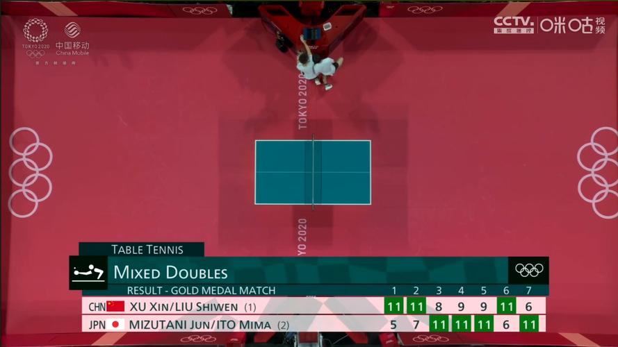 大数据分析 大数据分析师高级 大数据分析 大数据分析师高级