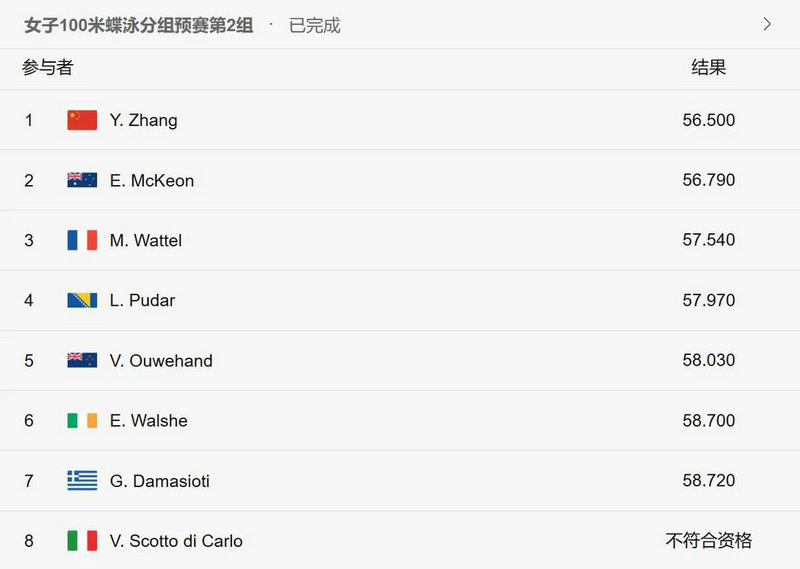 刘翔结婚了吗 刘翔结果 刘翔结婚了吗 刘翔结果