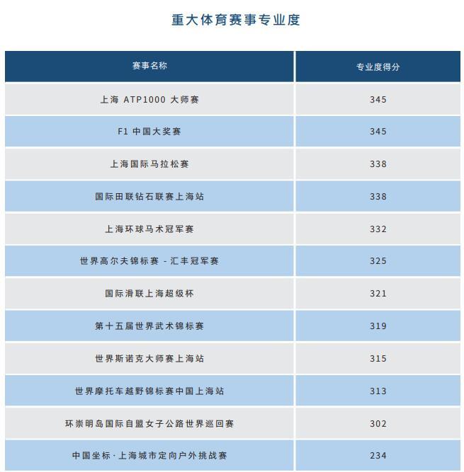 世界女排联赛分站赛名单