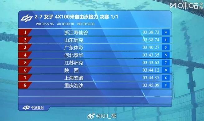 nba新秀排名 nba新秀排名