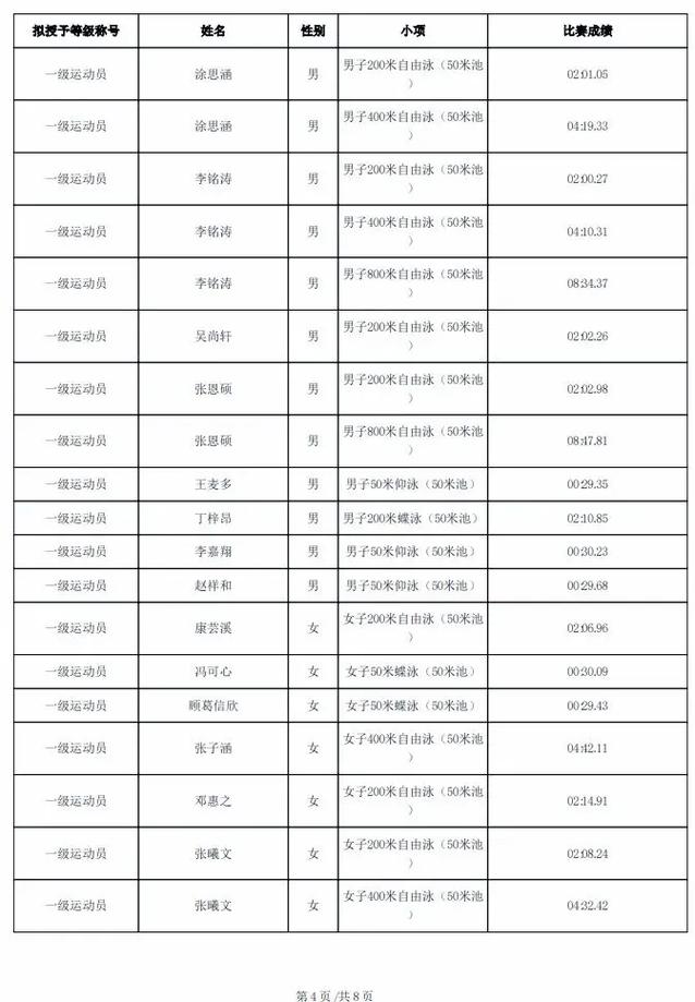 科比首秀遭遇尴尬记录 科比首秀遭遇尴尬记录