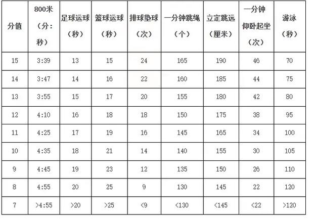 中国篮球现任主教练 中国篮球队总教练 中国篮球现任主教练 中国篮球队总教练
