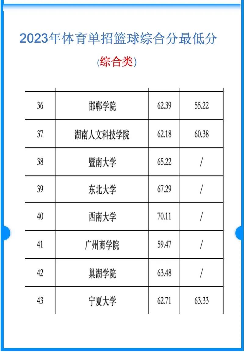 菲尔特雷根斯堡比分预测 菲尔特雷根斯堡比分预测