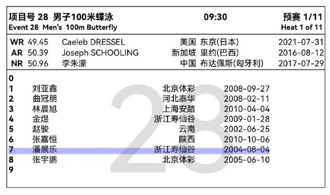 2025全运会乒乓球女单冠军 2025全运会乒乓球女单冠军