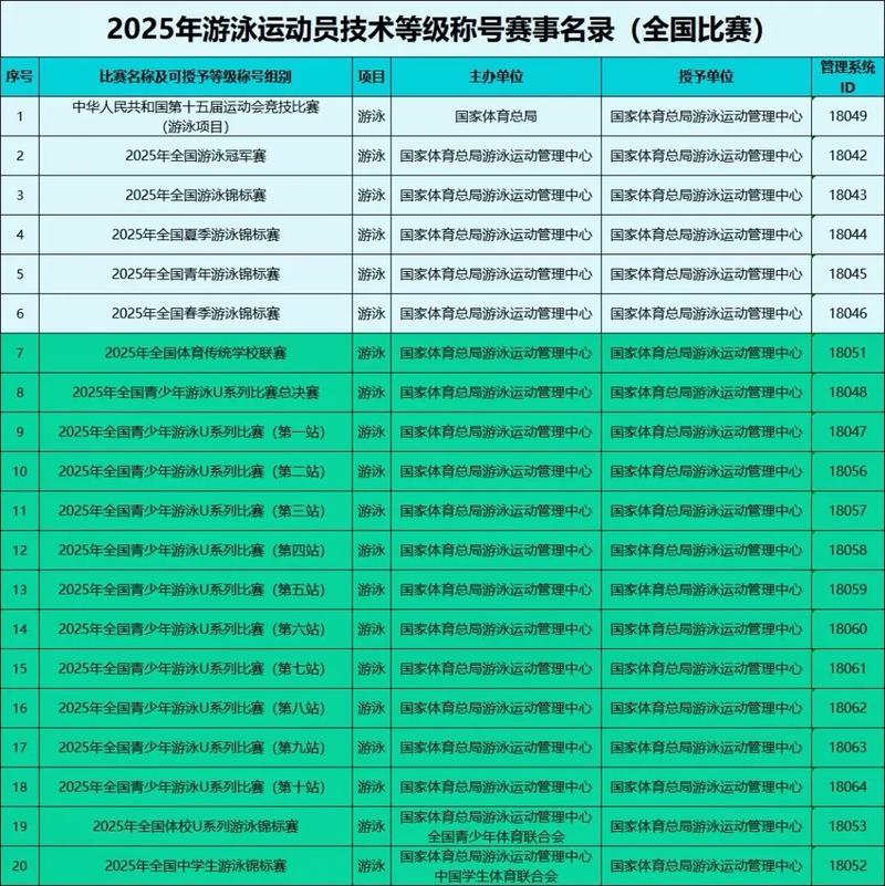 斯诺克***赛季排名