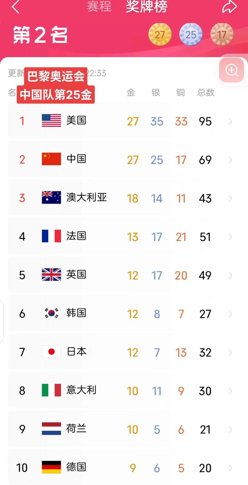 21世纪nba总冠军列表