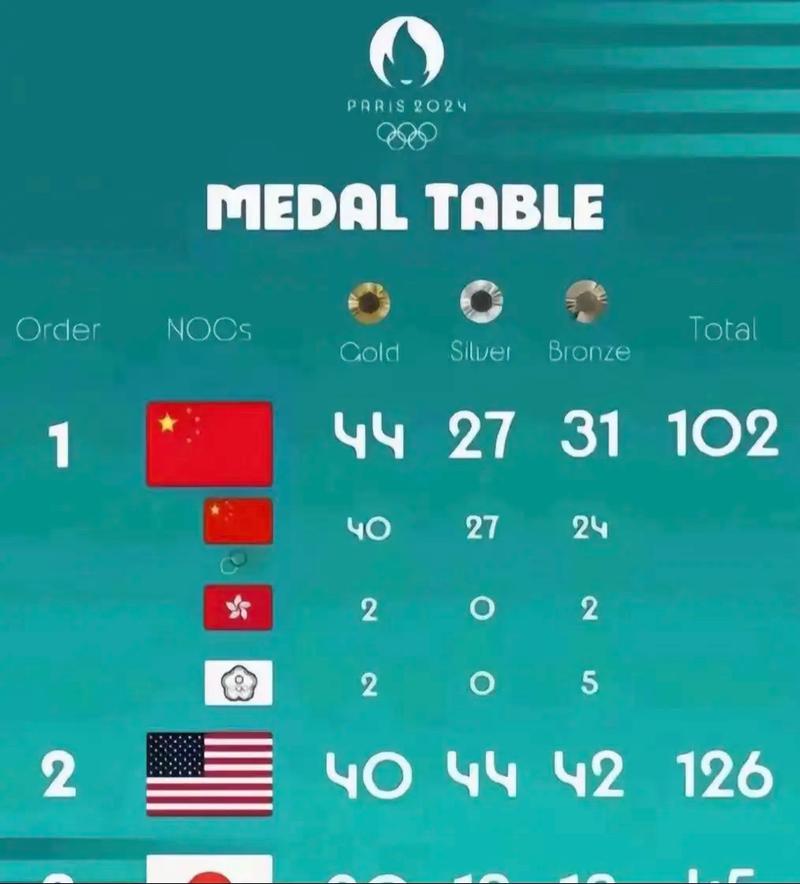 2012奥运会乒乓球男单冠军 2012奥运会乒乓球男单冠军