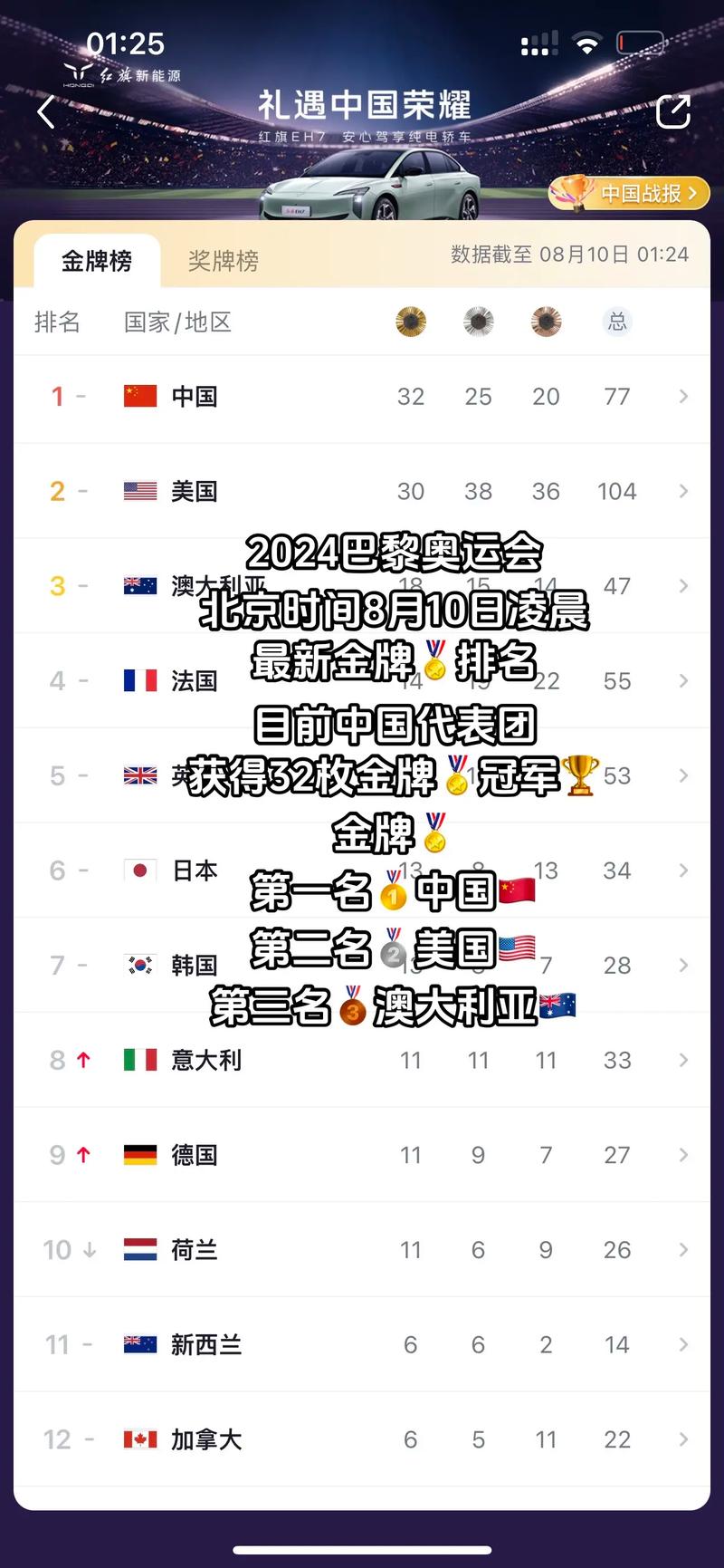 费南多1球2助 上海申花客场43逆转战胜浙江队 费南多1球2助 上海申花客场43逆转战胜浙江队