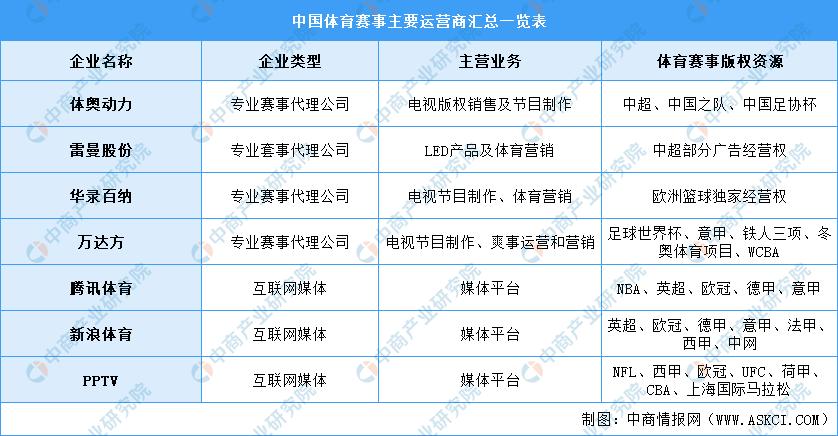 国足世预赛赛程时间