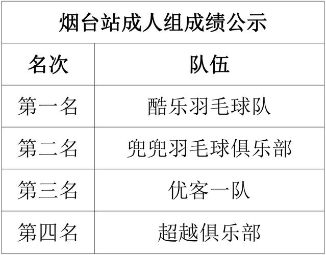 广东宏远男篮赛程表