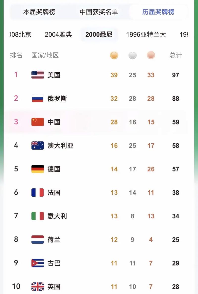 这些小将是隐藏大神