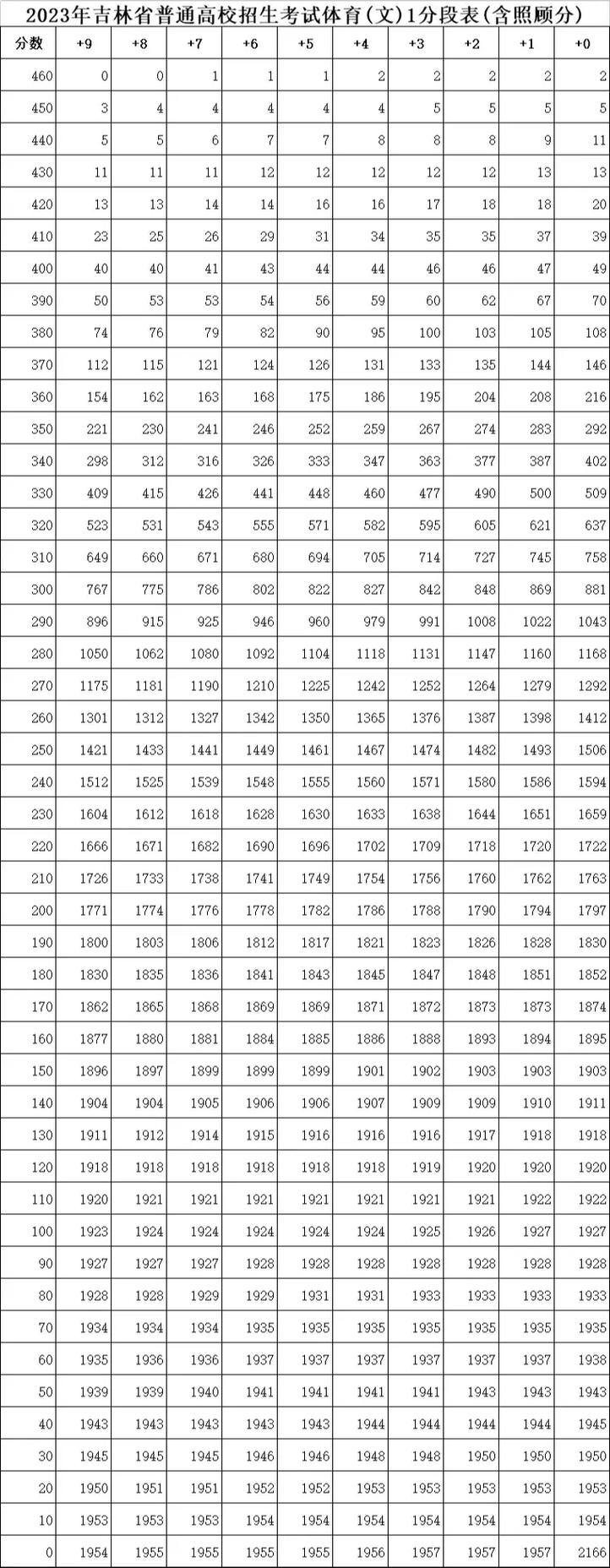 超强攻击力阿斯 巴萨创西甲第五佳开局同期进球仅次穆氏皇马 超强攻击力阿斯 巴萨创西甲第五佳开局同期进球仅次穆氏皇马