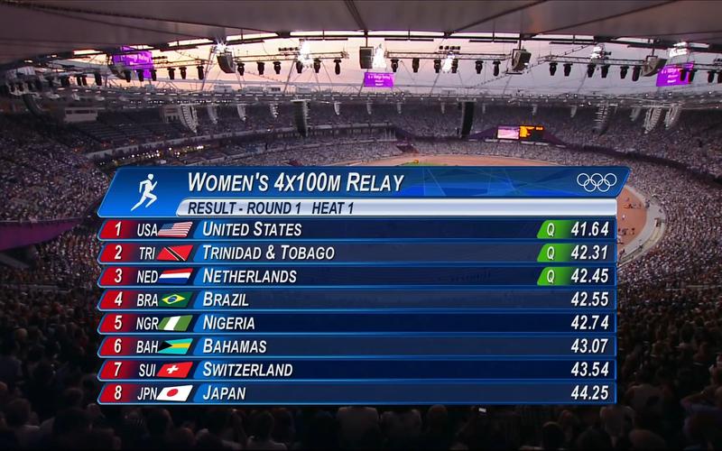 阿贾克斯是哪个联赛阿贾克斯是强队吗 阿贾克斯是哪个联赛阿贾克斯是强队吗