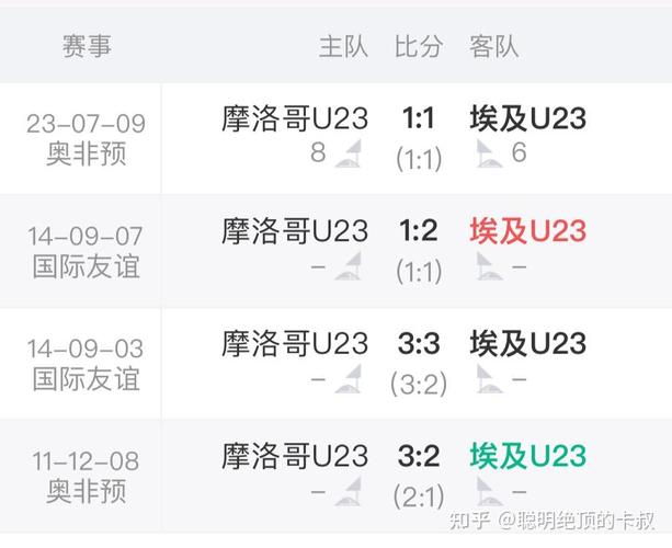 中国男足预选赛 中国男足预选赛
