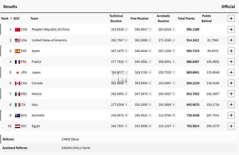 丁宁和孔令辉结婚 丁宁和孔令辉结婚