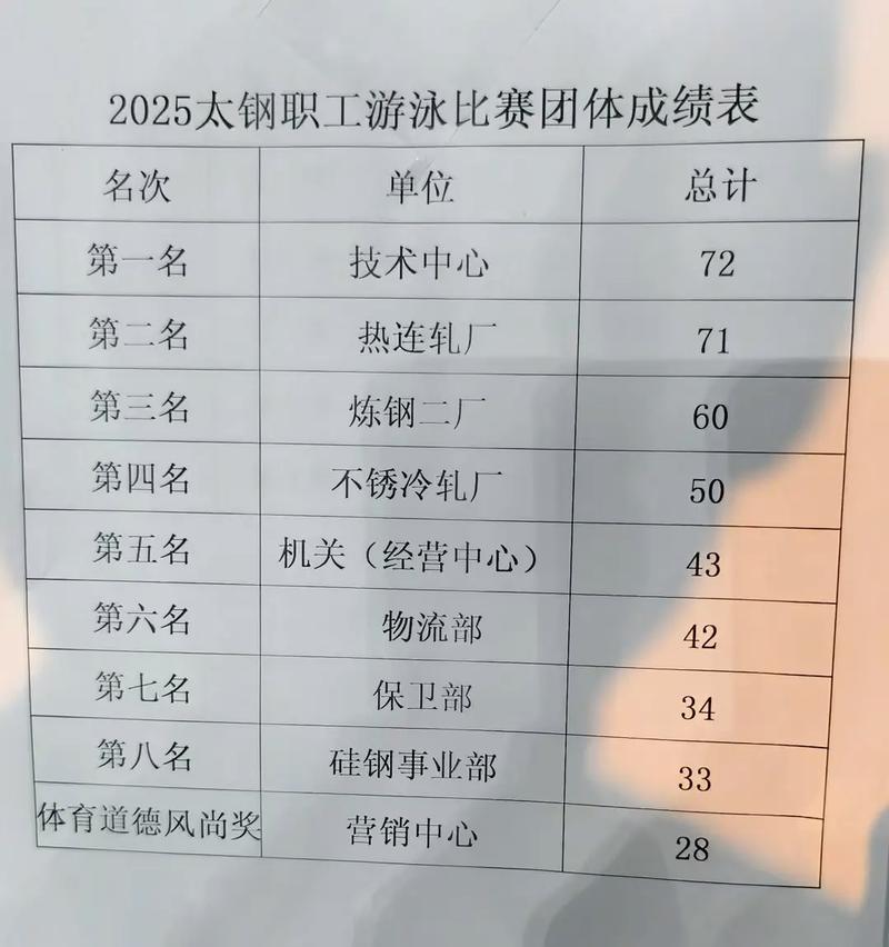 中国女子足球世界排名 中国女子足球世界排名